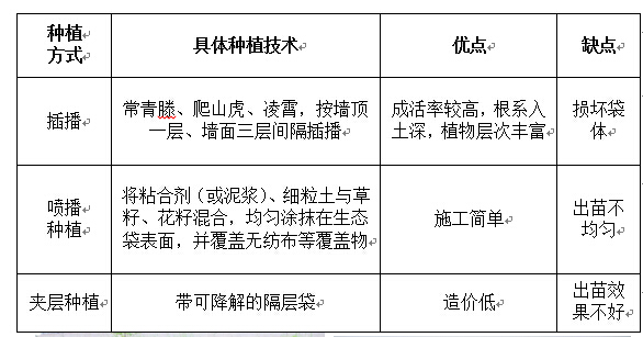 生态袋技术